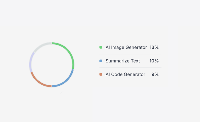 Monitoramento de Utilização